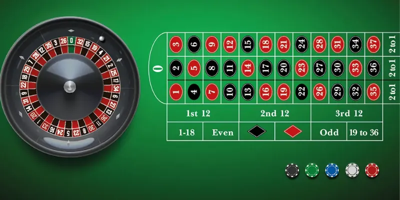 Tìm hiểu về các kiểu cược trong Roulette và tỷ lệ chiến thắng